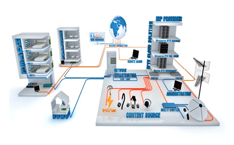 Added-Value-Applications