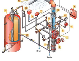 SolutionsFirefighting4